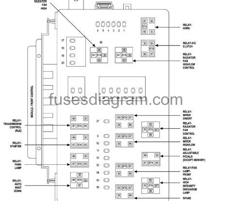 2007 chrysler electrical harness from starter to fuse box|2006 Chrysler 300 relay diagram.